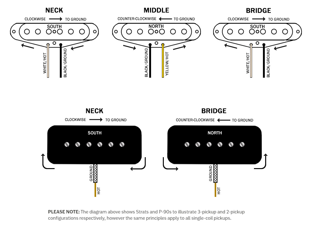 Understanding Pickup Phase